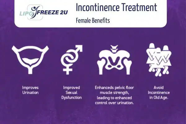 What Is Urinary Incontinence and Why Does It Happen Kilburn?
