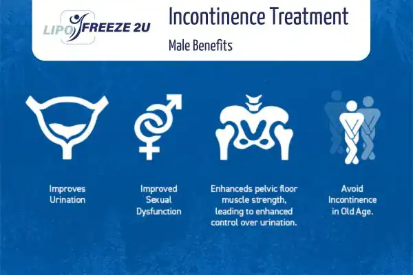 Erectile dysfunction treatment Kilburn benefits