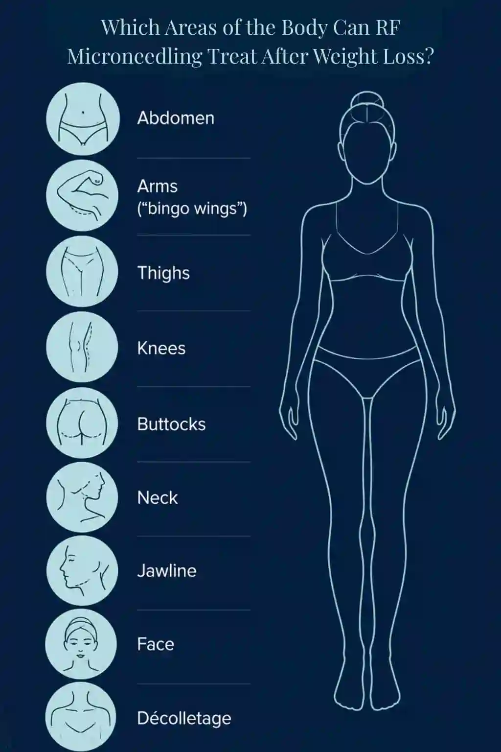 Which Areas of the Body Can RF Microneedling Treat After Weight Loss Kilburn?